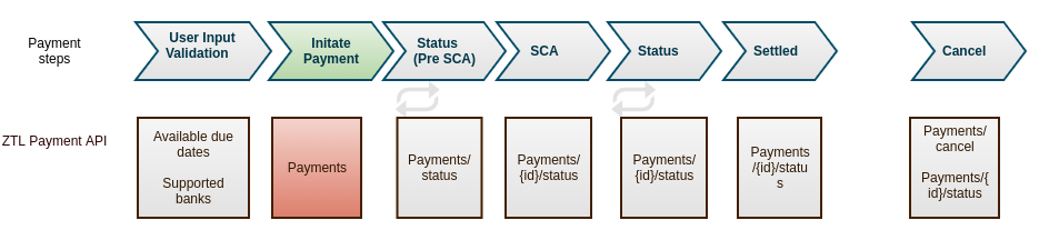 Initiate Payment